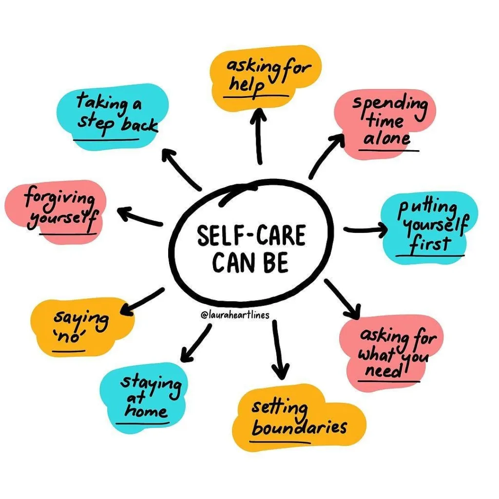 Self-care can be guide